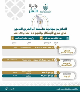 تهنئة بحصول القسم على المركز الأول في جائزة التميز في الجودة